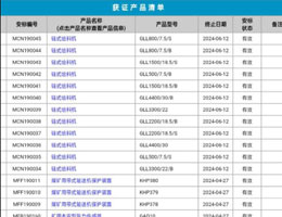 熱烈祝賀山東東達集團再次獲得15項產(chǎn)品煤安檢驗合格證書